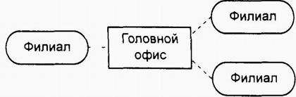 ������������������ �������